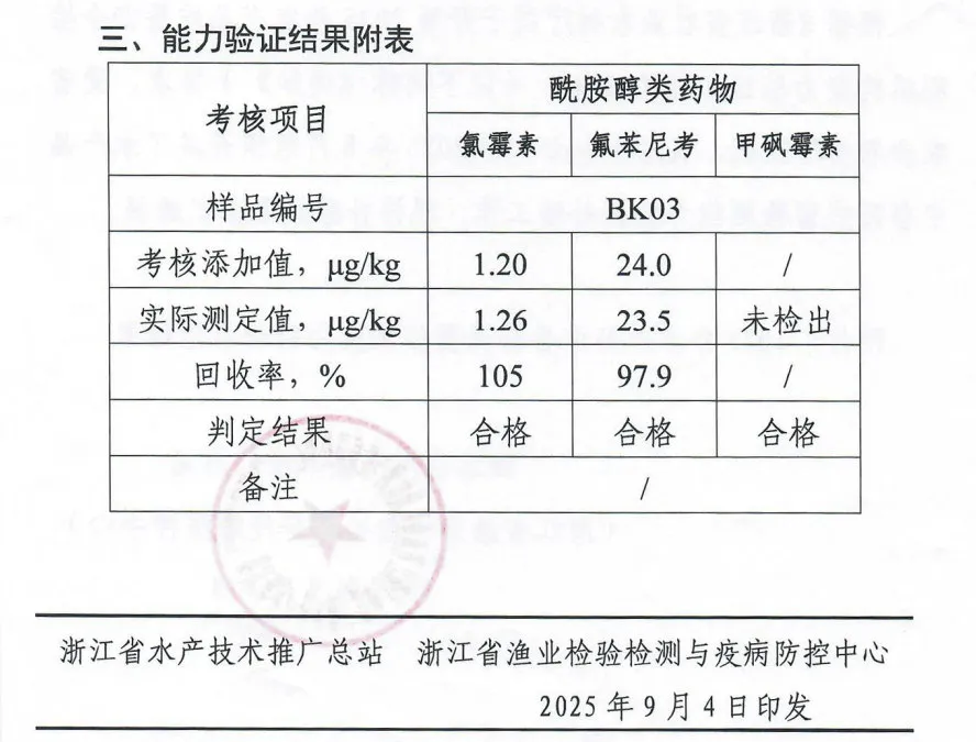 化檢測順利通過2025年國家級、省級、市級農產品檢測資質項目能力驗證